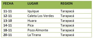 recorrido