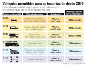 Info-vehiculos-importados_LRZIMA20151202_0024_11