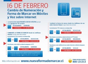 nueva forma de marcar br